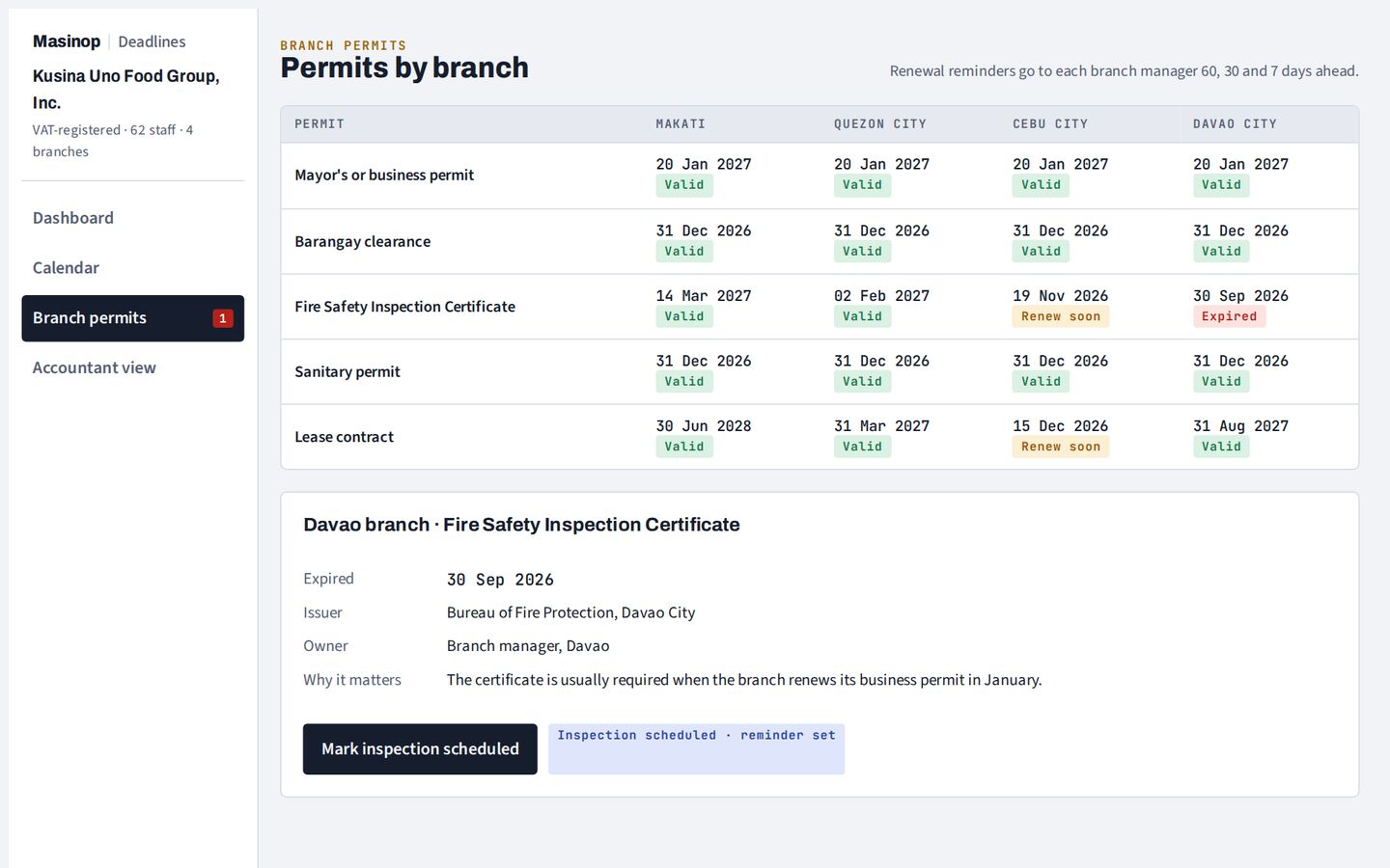 Masinop Deadlines · Branch permits