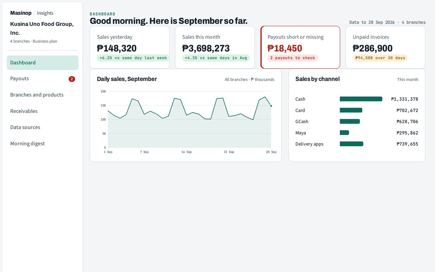 Masinop Insights screen